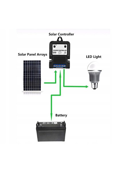NO BRAND Regulator de încărcare 3A PWM pentru panou solar 6V 12V IP30