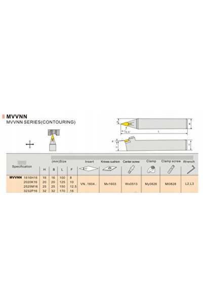 NO BRAND Plăcuță de strung MVVNN 3232 P16 pentru VNMG16