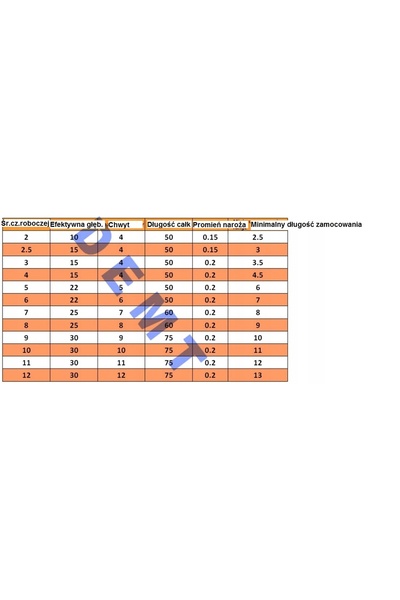 NO BRAND Cuțit de strung, micro 10mm, 60HRC, 60 de grade