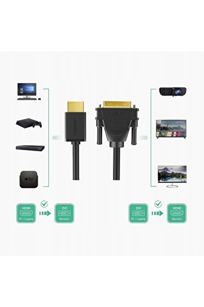 Ugreen Cablu video Ugreen, HDMI / DVI-D, cablu rezistent 1m, 2K, 60Hz, 2 buc.