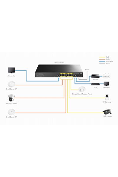 cudy SWITCH PoE+ 16x PoE GS2018PS2 200W 2xSFP 16+2 Gigabit Managed L2