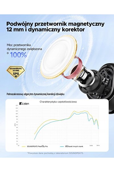 SoundPEATS Căști wireless Bluetooth cu prindere pe ureche Pearlclip Pro, pent...