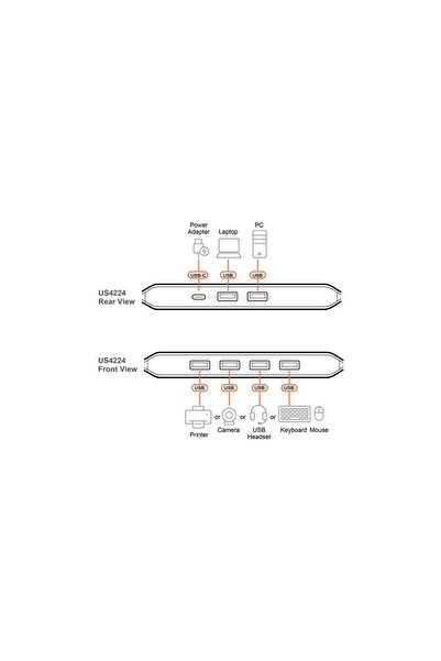 Aten 2 x Switch de partajare periferice USB 2.0 cu 4 porturi