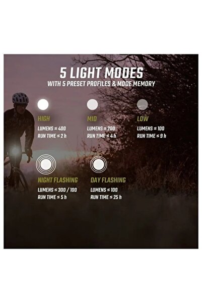Sigma Sport SET DE LUMINĂ BICICLETAȚĂ PUTERNICĂ SIGMA BUSTER 400 SPATE BLAZE ...