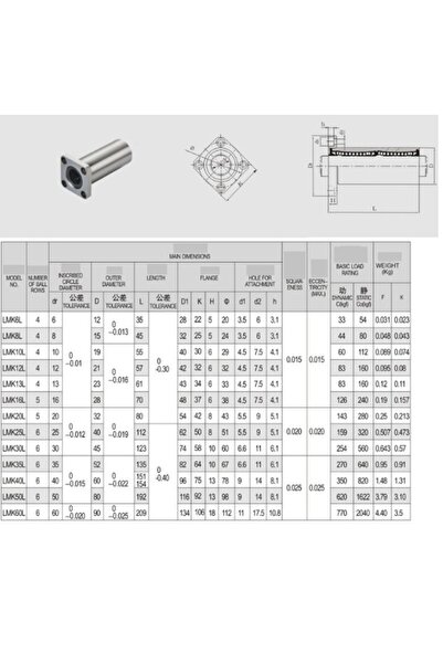 NO BRAND Rulment liniar cu flanșă LMK12LUU fi 12mm
