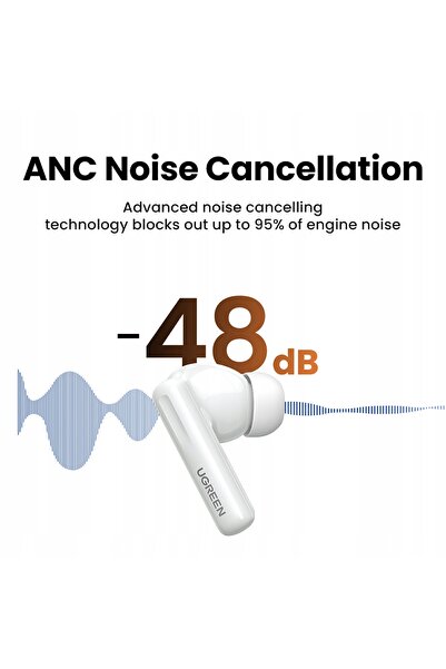 Ugreen Căști fără fir HiTune T6 cu funcție ANC + cablu USB-A – USB-C, albe