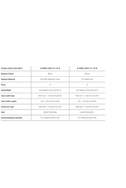 Poynting Antenă auto 5 în 1 MIMO-4-15 LTE GPS