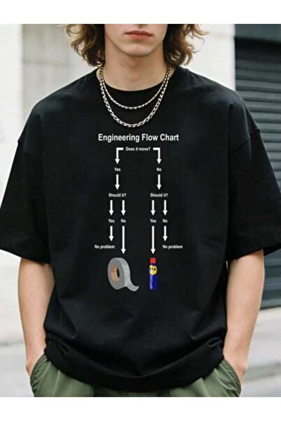 23ERVA 1pc Womens Funny Engineering Flowchart TshirtCotton 180gsm.Printed Tee...