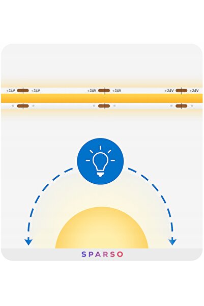 NO BRAND Bandă LED COB NEON 10m 24V 4000K ALB NEUTRU 480 LED/m fără puncte vi...