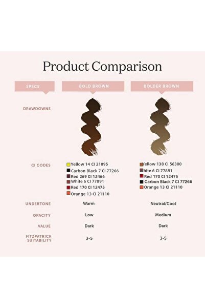 Perma Blend Tina Davies Bolder Brown Permanent Makeup Eyebrow Pigment 15ml