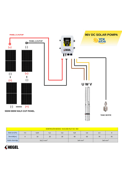 Hegel DC POMPA 4 Adet Güneş Paneli ile Çalışan 96 Volt Dc Pompa Sulama Paketi - Max.90 Metre - Max