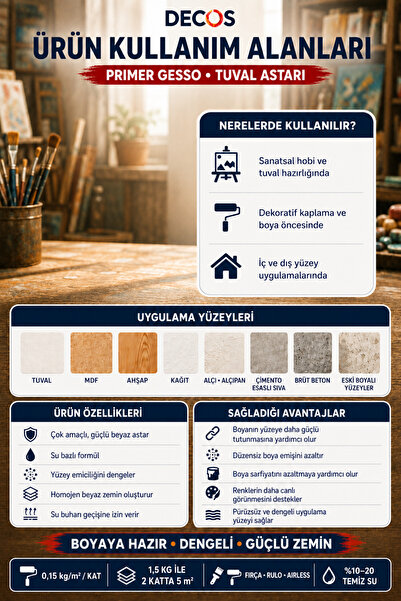 DECOS Prımer Gesso 1,5 Kg - Tuval Mdf Ve Sanatsal Obje Astarı