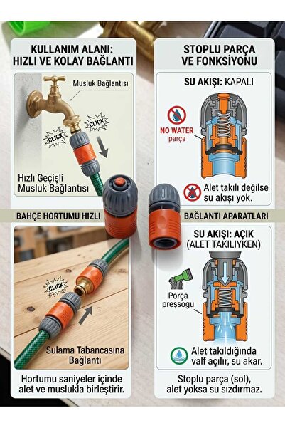 ÇEÇEN HOME Brzi konektor za baštensko crevo 1/2" - 3/4" - Set konektora sa i ...