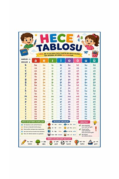 Gokco Hece Tablosu Afişi Okul Sınıf Öğrenci Etkinlik Afişi 50x70cm Branda Vin...