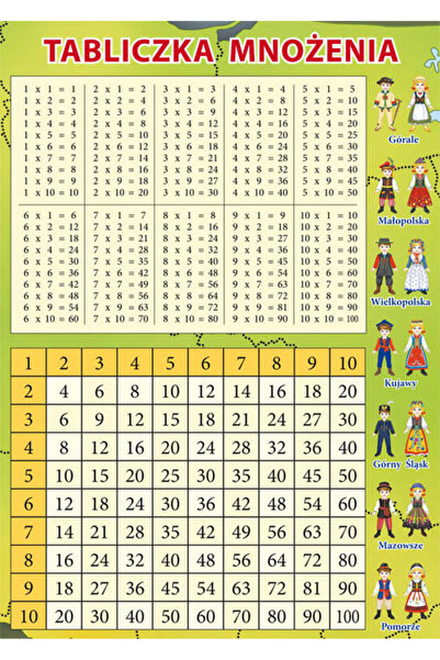OEM Tabel de inmultire, plan de lectie, harta Polonia, format A5