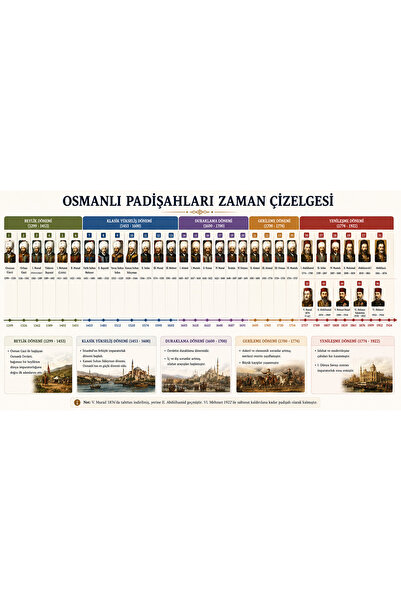 TELLGRAF Ottoman Sultans Timeline Board (Measures 25X35 Cm.)