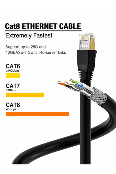 Vwin Cat8 Süper Hızlı 40 Gbps 2000 Mhz STP - FTP İnternet Ağ Kablosu Ethernet Cable - 15 METRE -