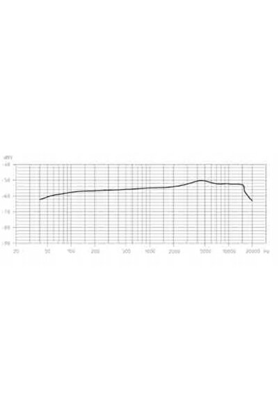 Sennheiser e845 Microfon dinamic vocal super-cardioid