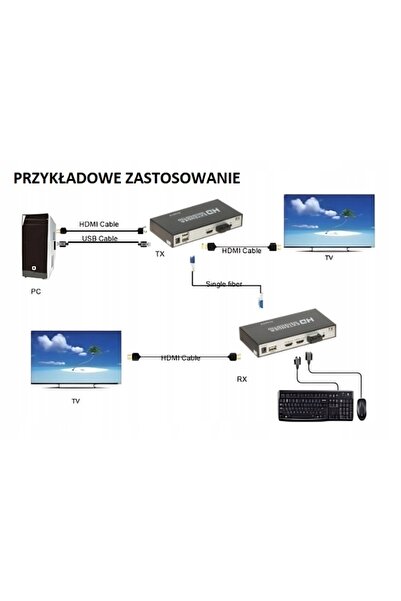 NO BRAND Transmițător Convertor de Semnal Optic pe Fibră HDMI 1080p IR RS232 USB