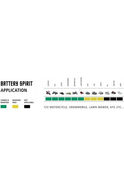NO BRAND Încărcător de baterii 12V ușor și compact - Battery Spirit