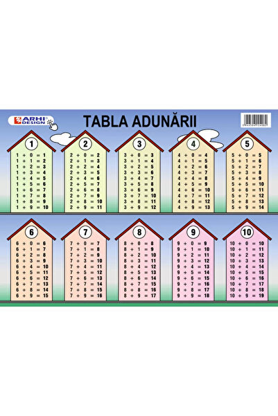Arhi Design Tabla înmulțirii A4