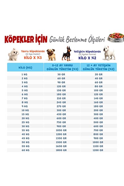 Çiğmamam Barf Kavurma Pişmiş Barf Köpek Maması 7.5 Kg - 271 g x 28