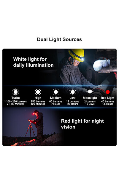 OLİGHT Perun 2 Mini CW (Black), 1100 Lumens LED Headlamp, 150m Beam Rechargeable Headlamp, Right-Angle Flashlight, for Household, Outdoors, Work