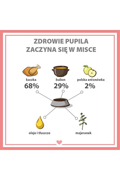 Pupil PREMIUM Gold Duck hrană umedă pentru câini 800g