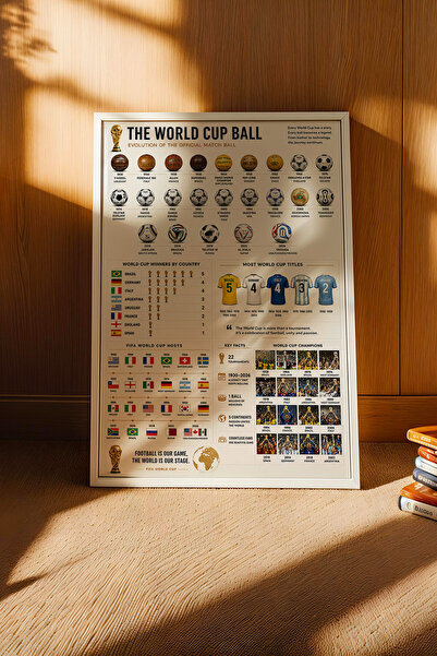e2nova World Cup History Dünya Kupası Tarihi İnfografik Lüks Çerçeveli Tasarı...
