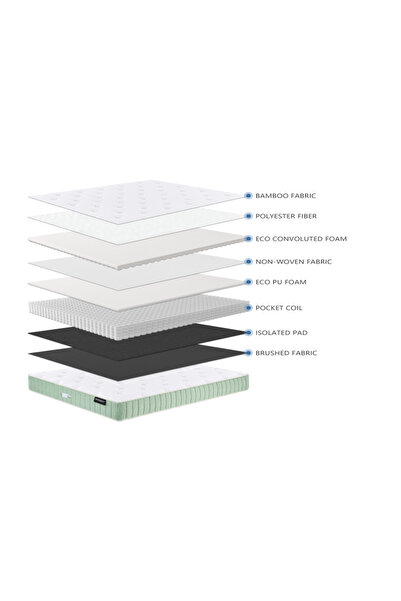 BedStory Peridot, Pocket spring + HD Foam, Medium Mattress 180x200x 25cm.