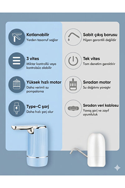 Vayomy SmartFold Katlanabilir Şarjlı Damacana Pompası - Akıllı Ölçülü Otomatik Dokunmatik Su Pompası (Yeni Nesil)
