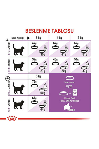 Royal Canin Sterilised 37 Kısırlaştırılmış Kedi Maması 400 Gr (4'li Paket)