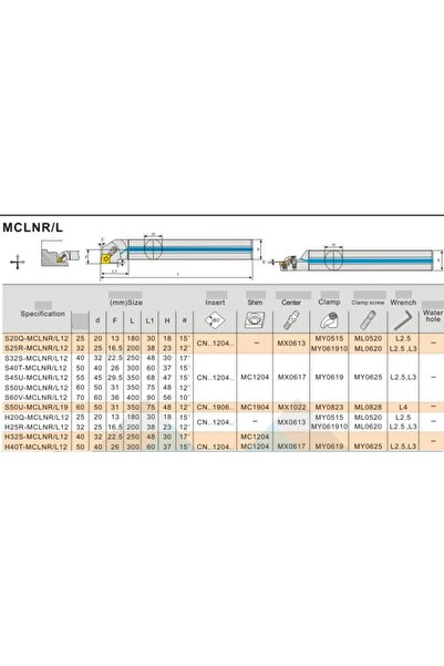 NO BRAND 20 MCLNL12 Cuțit de strunjire cu rotație stânga pentru strung, CNMG12