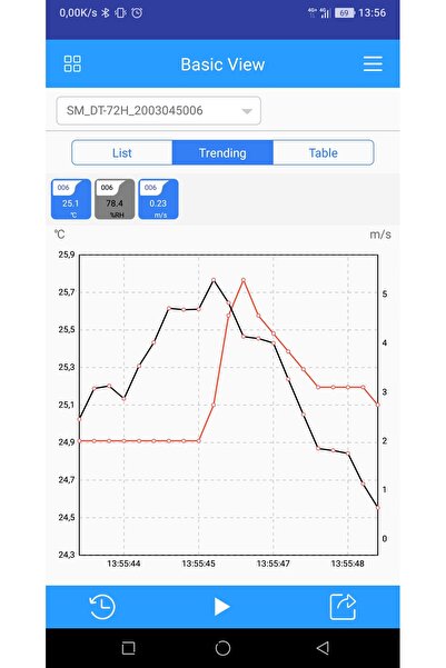 NO BRAND Termometru Anemometru Contor de vânt Aplicație BLUETOOTH T+