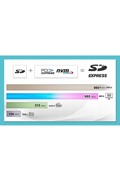 Adata Card SDXC 512GB Express, PCIe Gen3, UHS-I C10, V30, R:800/W:700 MB/s