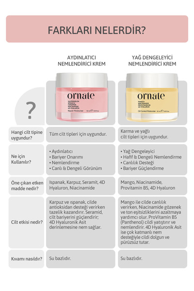 ORNATE Su Bazlı Nemlendirici Ispanaklı Aydınlatıcı Yüz Kremi, Hyaluronik Asit, Ceramide 50 ml Tüm Cilt Tipleri