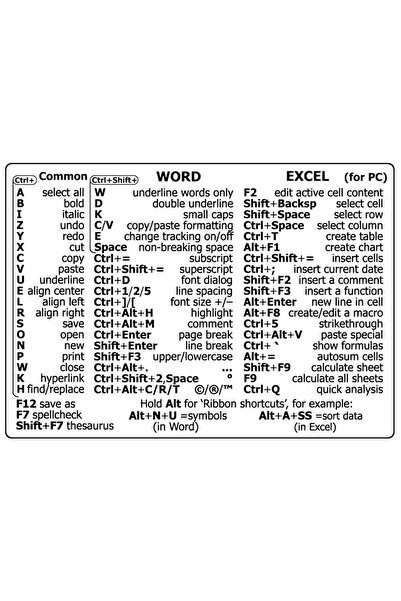 Choice WORD-EXCEL Shortcuts Sticker for Mac OS System, 2023 New Shortcut Key ...