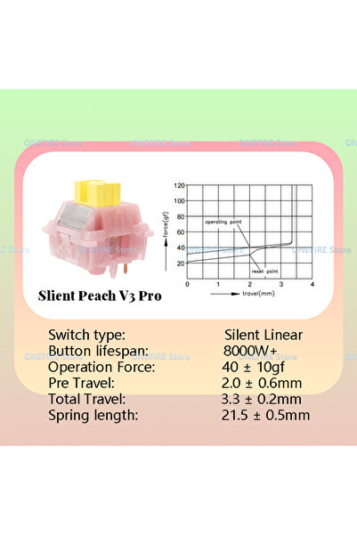 Choice 90pcs Peach V3 Pro Outemu Silent Peach V3 Pro Lemon V3 Pro Switch Line...