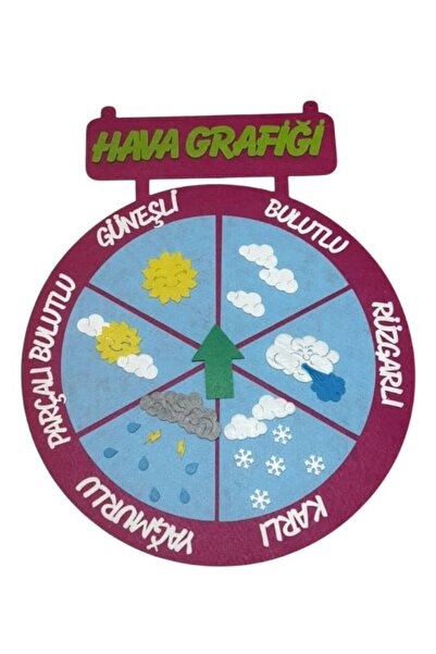 KeçeBizde Kece Hava Grafiği ( fuşya ) metaryel