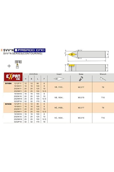 NO BRAND SVVCN 1212 Cuțit de strunjire pliabil pentru strung, pentru VCMT11