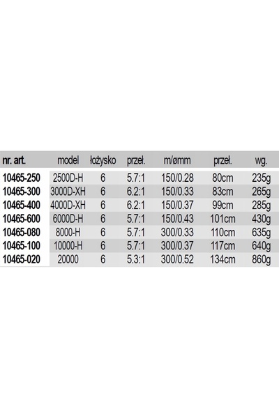NO BRAND Daiwa 20 BG MQ 3000D-XH Mulineta de spinning cu 7 rulmenți pentru ap...
