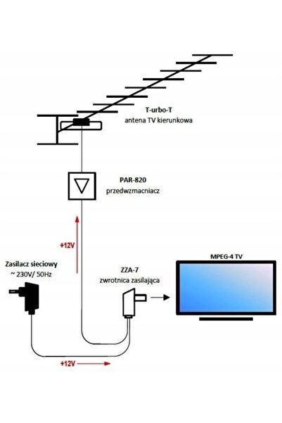 Telkom-Telmor Sursă de alimentare antenă cu panou de comutare Telmor ZZA-7