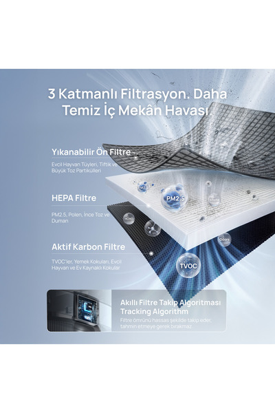 DREO Air Purifier Macro Max S Akıllı Hava Temizleyici, HEPA Filtre, PM2.5 Sensör, 18 dB, 203 m², RGB Işık