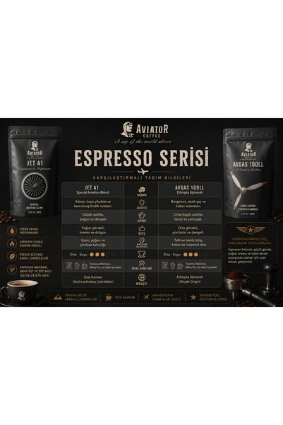 Aviator Coffee Espresso Series Special Coffee Set 2X500G - Jet A1 & Avgas 100Ll