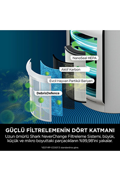 Shark NeverChange5 60m² Etkili 5 Yıl Filtre Ömürlü Akıllı Kirlilik Sensörü ve...