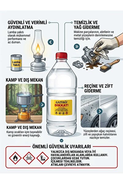 TRN Saf Orijinal Gazyağı 1 L - Motor Parçası Temizleme, Kamp Ocağı Ve Lamba Yakıtı