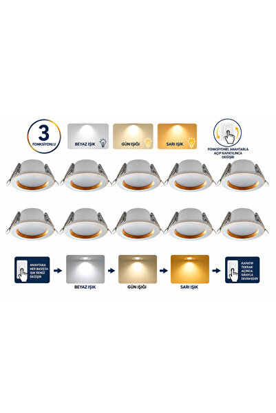 RBR 10'lu Paket 5+5W LED Panel Spot 3 Renkli Beyaz-Gold Kasa Beyaz Gün Işığı ...
