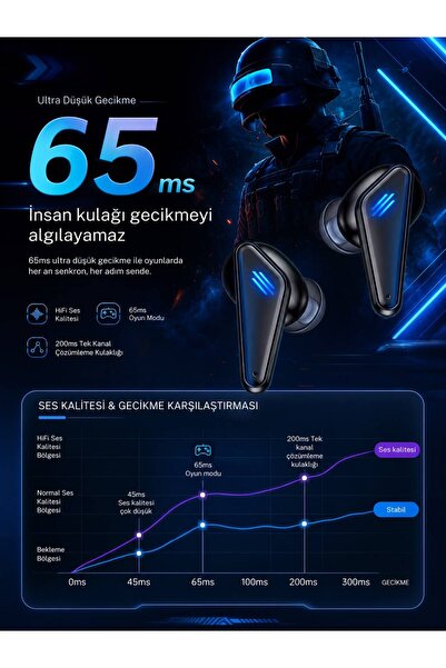 kawigo K55 Oyuncu Kulaklığı Bluetooth 5.4 TWS Kablosuz Kulaklık 65ms Düşük Gecikme Oyuncu Kulaklığı HiFi Stereo Ses RGB Şarj Kutulu Android & iOS Uyumlu Kulaklık