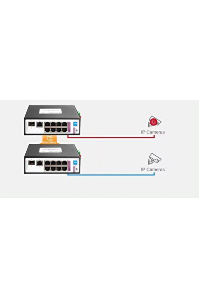 Spacetronik SWITCH 8 PORTURI SP-SGI108SP INDUSTRIAL POE SFP