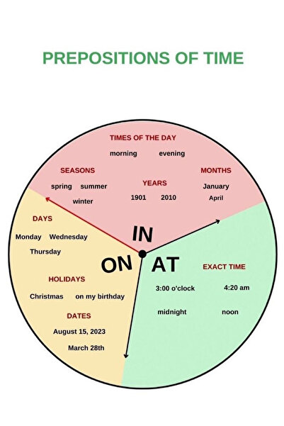 TELLGRAF English Info Board (Measures 25X35 Cm.)